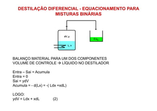 DESTILAÇÃO DIFERENCIAL - EQUACIONAMENTO PARA
MISTURAS BINÁRIAS
BALANÇO MATERIAL PARA UM DOS COMPONENTES
VOLUME DE CONTROLE LÍQUIDO NO DESTILADOR
Entra – Sai = Acumula
Entra = 0
Sai = ydV
Acumula = - d(Lx) = -( Ldx +xdL)
LOGO:
ydV = Ldx + xdL (2)
 