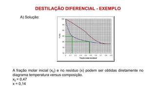 DESTILAÇÃO DIFERENCIAL - EXEMPLO
A) Solução:
A fração molar inicial (x0) e no resíduo (x) podem ser obtidas diretamente no
diagrama temperatura versus composição.
x0 = 0,47
x = 0,14
 