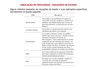 SIMULAÇÃO DE PROCESSOS – EQUAÇÕES DE ESTADO
Alguns métodos baseados em equações de estado e suas aplicações específicas
são descritos no quadro seguinte.
 