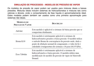 SIMULAÇÃO DE PROCESSOS – MODELOS DE PRESSÃO DE VAPOR
Os modelos de pressão de vapor podem ser usados para misturas ideais a baixas
pressões. Misturas ideais incluem sistemas de hidrocarbonetos e misturas tais como
cetonas e álcoois, onde o comportamento da fase líquida é aproximadamente ideal.
Estes modelos podem também ser usados como uma primeira aproximação para
sistemas não ideais.
 