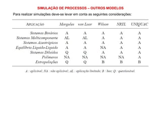 SIMULAÇÃO DE PROCESSOS – OUTROS MODELOS
Para realizar simulações deve-se levar em conta as seguintes considerações:
 