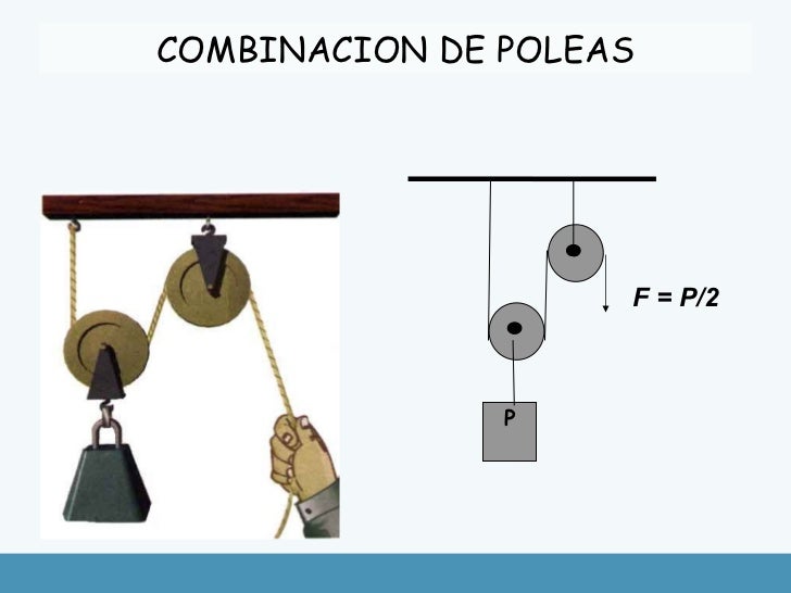 Equilibrio De Traslación Y Rotación