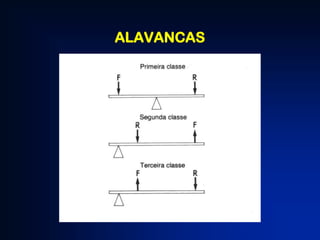 ALAVANCAS

 