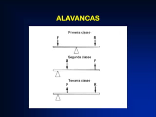 ALAVANCAS
 