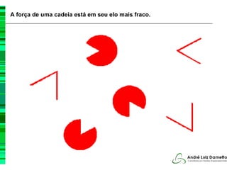O Todo e as Partes
A força de uma cadeia está em seu elo mais fraco.
 