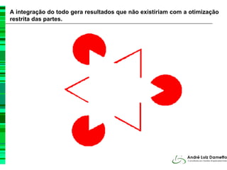 A integração do todo gera resultados que não existiriam com a otimização
   O Todo e as Partes
restrita das partes.
 