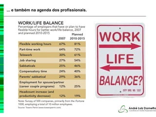 ... e também na agenda dos profissionais.
 