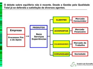 O debate sobre equilíbrio não é recente. Desde a Gestão pela Qualidade
Total já se defendia a satisfação de diversos agentes.



                                                         Mercado
                                                        Consumidor


                       PRODUTOS
                                                          Mercado
    Empresa
                                                         Financeiro
                         Bens
   Processos Fim        Serviços
     e de Apoio       Experiências
                                                         Mercado de
                                                          Trabalho



                                                         Sociedade
 