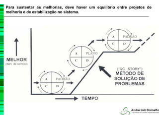 Para sustentar as melhorias, deve haver um equilíbrio entre projetos de
melhoria e de estabilização no sistema.
 