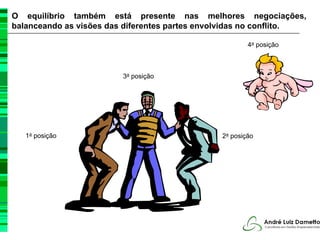 O equilíbrio também está presente nas melhores negociações,
balanceando as visões das diferentes partes envolvidas no conflito.

                                                       4a posição



                         3a posição




   1a posição                                  2a posição
 