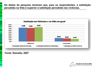 Os dados da pesquisa mostram que, para os respondentes, a satisfação
percebida na Vida é superior à satisfação percebida nas vivências.




Fonte: Dametto, 2007
 