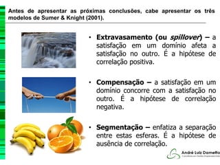 Antes de apresentar as próximas conclusões, cabe apresentar os três
modelos de Sumer & Knight (2001).


                          • Extravasamento (ou spillover) – a
                            satisfação em um domínio afeta a
                            satisfação no outro. É a hipótese de
                            correlação positiva.

                          • Compensação – a satisfação em um
                            domínio concorre com a satisfação no
                            outro. É a hipótese de correlação
                            negativa.

                          • Segmentação – enfatiza a separação
                            entre estas esferas. É a hipótese de
                            ausência de correlação.
 