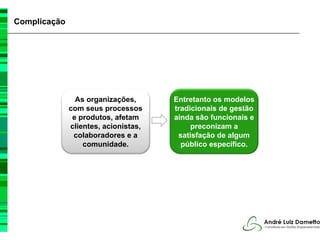 Complicação




                As organizações,      Entretanto os modelos
              com seus processos      tradicionais de gestão
               e produtos, afetam     ainda são funcionais e
              clientes, acionistas,        preconizam a
               colaboradores e a       satisfação de algum
                  comunidade.           público específico.
 