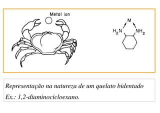 Representação na natureza de um quelato bidentado
Ex.: 1,2-diaminocicloexano.
 