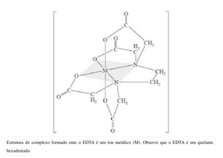 Estrutura do complexo formado ente o EDTA é um íon metálico (M). Observe que o EDTA é um quelante
hexadentado.
 