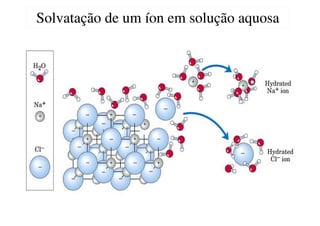 Solvatação de um íon em solução aquosa
Solvatação de um íon em solução aquosa
 