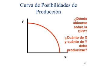 Curva de Posibilidades de
      Producción
                        ¿Dónde
y                      ubicarse
                       sobre la
                          CPP?
                   ¿Cuánto de X
                   y cuánto de Y
                           debe
                    producirse?

                   x
                             27
 