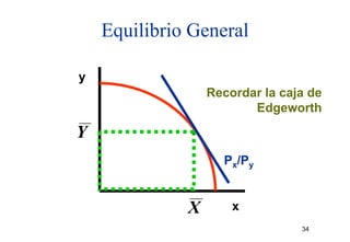 Equilibrio General

y
                  Recordar la caja de
                         Edgeworth

Y
                    Px/Py


              X       x
                                 34
 