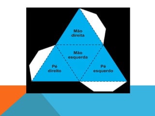 Equilibrio geométrico tátil