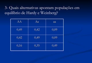 3- Quais alternativas apontam populações em
equilíbrio de Hardy e Weinberg?

       AA        Aa        aa

      0,49       0,42      0,09

      0,42       0,49      0,09

      0,16       0,35      0,49
 