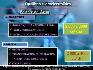  INGRESOS


     AGUA LIQUIDA – BEBIDAS 1.500 cc   2 000 a 3000
     AGUA ENDOGENA 300 cc                 cc/ día
     AGUA DE LOS ALIMENTOS 1.000 cc

 EGRESOS
   HECES 200 cc
    TRANSPIRACION /RESPIRACION         2 000 a 3000
      INSENSIBLES 1000 a 1.500 cc          cc/ día
    ORINA 1.500 cc
                                             Prof. Dr. Luis del Rio Diez
 