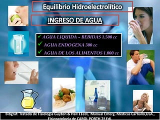  AGUA LIQUIDA – BEBIDAS 1.500 cc
                               AGUA ENDOGENA 300 cc
                               AGUA DE LOS ALIMENTOS 1.000 cc




Prof. Dr. Luis del Rio Diez
 