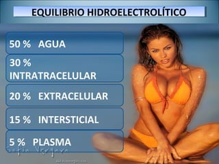 EQUILIBRIO HIDROELECTROLÍTICOEQUILIBRIO HIDROELECTROLÍTICO
DR. SERGIO CIFUENTES G.DR. SERGIO CIFUENTES G.
50 % AGUA
30 %
INTRATRACELULAR
20 % EXTRACELULAR
15 % INTERSTICIAL
5 % PLASMA
 