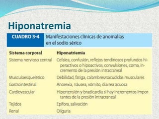 Hipernatremia
 