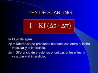 LEY DE STARLING I = Kf ( ∆ p -  ∆ ) I= Flujo de agua ∆ p = Diferencia de presiones hidrostáticas entre el lecho vascular y el intersticio. ∆    = Diferencia de presiones oncóticas entre el lecho vascular y el intersticio. 