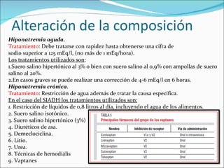 Hiponatremia aguda. Tratamiento : Debe tratarse con rapidez hasta obtenerse una cifra de sodio superior a 125 mEq/l, (no más de 1 mEq/hora). Los tratamientos utilizados son :  1.Suero salino hipertónico al 3% o bien con suero salino al 0,9% con ampollas de suero salino al 20%.  2.En casos graves se puede realizar una corrección de 4-6 mEq/l en 6 horas. Hiponatremia crónica .   Tratamiento : Restricción de agua además de tratar la causa específica. En el caso del SIADH los tratamientos utilizados son: 1 . Restricción de líquidos de 0,8 litros al día, incluyendo el agua de los alimentos. 2. Suero salino isotónico. 3. Suero salino hipertónico (3%) 4. Diuréticos de asa. 5. Demeclociclina. 6. Litio.  7. Urea. 8. Técnicas de hemodiális  9. Vaptanes 