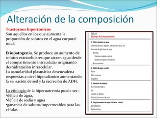 Trastornos hipertónicos Son aquellos en los que aumenta la proporción de solutos en  el agua corporal total. Etiopatogenia . Se produce  un aumento de solutos extracelulares que atraen agua desde el compartimento intracelular originando deshidratación intracelular. La osmolaridad plasmática desencadena respuestas a nivel hipotalámico aumentando la sensación de sed y la secreción de ADH. La etiología  de la hipernatremia puede ser :  déficit de agua, déficit de sodio y agua  ganancia de solutos impermeables para las células. 