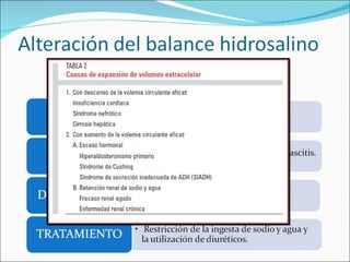 Expansión del volumen extracelular 