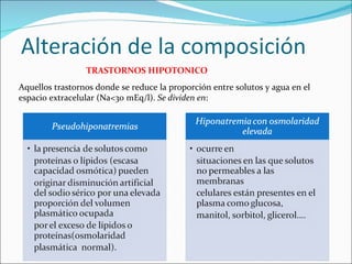 Aquellos trastornos donde se reduce la proporción entre solutos y agua en el espacio extracelular (Na<30 mEq/l).  Se dividen en : TRASTORNOS HIPOTONICO 
