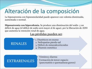 La hiponatremia con hipoosmolaridad puede aparecer  con volemia disminuida, aumentada o normal. Hiponatremia con hipovolemia.  Se produce  una disminución del sodio  y un déficit de agua (el déficit de sodio será mayor al de agua), por la liberación de ADH que aumenta la retención renal de agua. Las pérdidas pueden ser : 