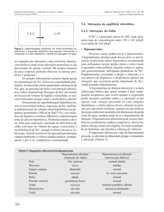 294
Equilíbrio hidroeletrolítico e hidratação no paciente cirúrgico Medicina (Ribeirão Preto) 2008; 41 (3): 287-300
Ceneviva R, Vicente YAMVA http://www.fmrp.usp.br/revista
ser seguidas por alterações como sialorréia, diarréia,
convulsões e coma; essas alterações neurológicas são
decorrentes de edema cerebral. Há sempre aumento
do peso corporal, podendo observar se edemas peri-
férico e pulmonar.
Os achados laboratoriais incluem rápida queda
na concentração do Na+
sérico e na osmolaridade plas-
mática.Aurina pode conter quantidade substancial de
Na+
que, na presença de baixa concentração plasmá-
tica, indica inapropriada liberação de Na+
decorrente
do excesso de volume do líqüido extracelular, se esti-
verem afastadas doença renal e insuficiência adrenal.
0 tratamento da superhidratação hipotônica ba-
seia se na restrição hídrica, reposição de Na+ median-
te administração de solução salina hipertônica em pe-
quenas quantidades (300 ml de NaCI 3%), uso cuida-
doso de diurético osmótico (Manitol) e administração
lenta de glicose hipertônica. Nenhuma tentativa deve
ser feita para reposição calculada da deficiência de
sódio com base no volume do espaço extracelular e
na deficiência de Na+
, porque resultará em grave so-
brecarga.Aperda insensível de água pela perspiração
cutâneo pulmonar e o fluxo urinário podem, gradual-
mente e por si só, restabelecer a normalidade.
5.2- Alterações do equilíbrio eletrolítico
5.2.1- Alterações do Sódio
0 Na+
é o principal cátion do LEC onde apre-
senta taxa de concentração entre 138 e 145 mEq/l,
com média de 142 mEq/l.
• Hiponatremia
Diversas causas podem levar à hiponatremia.
A hiponatremia absoluta pode desenvolver se por in-
gestão insuficiente (dieta hipossódica recomendada
para nefropatas) ou por perdas renais e extra renais
exageradas como poliúria, diarréia crônica e aspira-
ção gastrointestinal; nefropatias perdedoras de Na+,
freqüentemente associadas a drogas e infecção, e o
uso abusivo de diuréticos e insuficência adrenal são
situações que acarretam perda importante de Na+
,
condicionando a hiponatremia.
A hiponatremia de diluição desenvolve se pela
sobrecarga hídrica que quase sempre é uma inade-
quação terapêutica, que ocorre quando o organismo
perde secreção contendo sódio e a reposição se faz
apenas com solução glicosada ou com soluções
hipotônicas; a oferta apenas dessas soluções no perí-
odo pós operatório imediato, quando em decorrência
da reação endócrino metabólica há diminuição da perda
renal de água, também pode levar à hiponatremia de
diluição.Ahiponatremia dilucional pode ocorrer tam-
bém na insuficiência cardíaca congestiva, cirrose he-
pática, doença renal com oligúria, secreção inadequa-
da do hormônio anti diurético e doença de Addison.
É importante diferenciar o tipo de hiponatremia
presente, se absoluta ou dílucional, porque o tratamento
é diferente (Tabela V).
Figura 5. Superhidratação hipotônica. As linhas pontilhadas re-
presentam a expansão hipotônica dos espaços extracelular e
intracelular e a seta representa o sentido de passagem da água.
○○○○○○○○○
○○○○○○○○○
○ ○ ○ ○ ○ ○ ○ ○ ○ ○ ○ ○ ○ ○ ○ ○ ○ ○ ○ ○ ○ ○ ○ ○ ○ ○ ○ ○ ○
L E C L I C
○ ○ ○○ ○ ○
TabelaV: Diagnóstico diferencial da hiponatremia
Hiponatremia absoluta Hiponatremia de diluição
(depleção de sódio) (intoxicação hídrica)
Pele fria, pastosa normal, úmida
Mucosas secas úmidas
Turgor cutâneo diminuído normal
Edema ausente às vezes presente
Pulso rápido normal
Pressão arterial geralmente baixa normal
Urina escassa normal ou poliúria, diluída
Hematócrito elevado normal ou diminuído
Uréia elevada normal
 