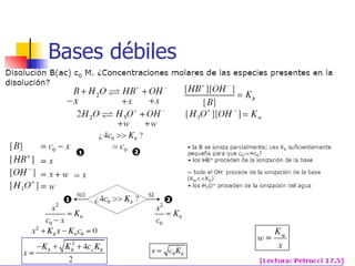 Bases débiles