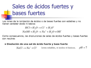 Sales de ácidos fuertes y bases fuertes