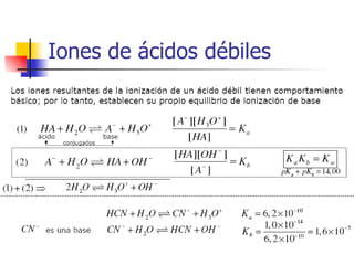 Iones de ácidos débiles