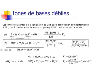 Iones de bases débiles