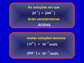 As soluções em que
[H ] > [OH ]
terão características
ÁCIDAS
+ –
10 mol/L<
[ H ]
[OH ]
+
–
>
– 7
10 mol/L
– 7
nestas soluções teremos
 