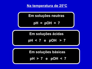 Na temperatura de 25°C
Em soluções neutras
pH = pOH = 7
Em soluções ácidas
pH < 7 e pOH > 7
Em soluções básicas
pH > 7 e pOH < 7
 