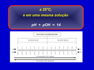 a 25°C,
e em uma mesma solução
pH + pOH = 14
 