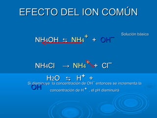 EFECTO DEL ION COMÚNEFECTO DEL ION COMÚN
NHNH44OHOH ⇆⇆ NHNH44
++
++ OHOH¯¯
NHNH44ClCl →→ NHNH44
++
++ ClCl¯¯
Solución básicaSolución básica
HH22OO ⇆⇆ HH++
++
OHOH¯¯
Si disminuye la concentración de OHSi disminuye la concentración de OH¯¯ entonces se incrementa laentonces se incrementa la
concentración de Hconcentración de H ++
, el pH disminuirá, el pH disminuirá
 