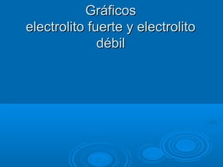 GráficosGráficos
electrolito fuerte y electrolitoelectrolito fuerte y electrolito
débildébil
 