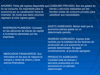 GASTO AGREGADO: Monto total que la
economía planea gastar en un
determinado periodo.
CONSUMO PRIVADO: Son los gastos en
bienes y servicios realizados por las
familias (entes de consumo privado) para
satisfacer sus necesidades.
PRODUCTO AGREGADO:
Cantidad total de bienes y
servicios producidos en una
economía en un periodo
determinado.
INVERSION PLANEADA: Consiste
en las adiciones de bienes de capital
e inventarios planeadas por las
empresas.
MERCADOS FINANCIEROS: Son
mercados en los que se negocia la
compra y venta de dinero y otros
activos financieros.
INGRESO AGREGADO: Ingreso total
recibido por la totalidad de los factores de
producción de una economía en un
periodo determinado. Es igual,
numéricamente, al producto agregado.
AHORRO: Parte del ingreso disponible que
no se consume. Es importante para la
economía por su canalización hacia la
inversión, de modo que estos recursos
regresan al ciclo ingreso-gasto.
 