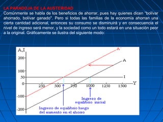 LA PARADOJA DE LA AUSTERIDAD
Comúnmente se habla de los beneficios de ahorrar, pues hay quienes dicen “bolívar
ahorrado, bolívar ganado". Pero si todas las familias de la economía ahorran una
cierta cantidad adicional, entonces su consumo se disminuirá y en consecuencia el
nivel de ingreso será menor, y la sociedad como un todo estará en una situación peor
a la original. Gráficamente se ilustra del siguiente modo:
 