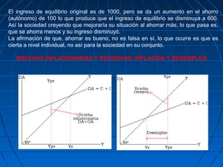 El ingreso de equilibrio original es de 1000, pero se da un aumento en el ahorro
(autónomo) de 100 lo que produce que el ingreso de equilibrio se disminuya a 600.
Así la sociedad creyendo que mejoraría su situación al ahorrar más, lo que pasa es,
que se ahorra menos y su ingreso disminuyó.
La afirmación de que, ahorrar es bueno, no es falsa en sí, lo que ocurre es que es
cierta a nivel individual, no así para la sociedad en su conjunto.
BRECHAS INFLACIONARIAS Y RECESIVAS: INFLACION Y DESEMPLEO
 