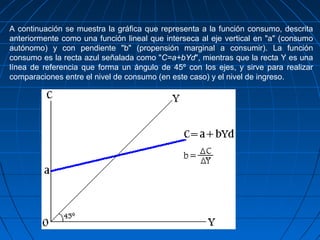 A continuación se muestra la gráfica que representa a la función consumo, descrita
anteriormente como una función lineal que interseca al eje vertical en "a" (consumo
autónomo) y con pendiente "b" (propensión marginal a consumir). La función
consumo es la recta azul señalada como "C=a+bYd", mientras que la recta Y es una
línea de referencia que forma un ángulo de 45º con los ejes, y sirve para realizar
comparaciones entre el nivel de consumo (en este caso) y el nivel de ingreso.
 