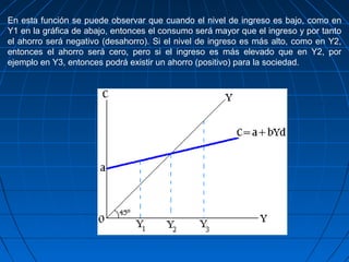 En esta función se puede observar que cuando el nivel de ingreso es bajo, como en
Y1 en la gráfica de abajo, entonces el consumo será mayor que el ingreso y por tanto
el ahorro será negativo (desahorro). Si el nivel de ingreso es más alto, como en Y2,
entonces el ahorro será cero, pero si el ingreso es más elevado que en Y2, por
ejemplo en Y3, entonces podrá existir un ahorro (positivo) para la sociedad.
 