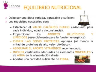 EQUILIBRIO NUTRICIONAL
Debe ser una dieta variada, agradable y suficiente
Los requisitos necesarios son:
– Establecer el VALOR CALÓRICO DIARIO (adecuado para
cada individuo, edad y circunstancia).
– Proporcionar los APORTES GLUCÍDICOS Y
LIPÍDICOS.(esencialmente para la función energética).
– CUBRIR LAS DOSIS PROTEICAS óptimas (al menos la
mitad de proteínas de alto valor biológico).
– ASEGURAR EL APORTE VITAMÍNICO recomendado.
– INCLUIR cantidades adecuadas de elementos MINERALES y
de AGUA en la alimentación diaria.
– Aportar una cantidad suficiente de FIBRA.
 